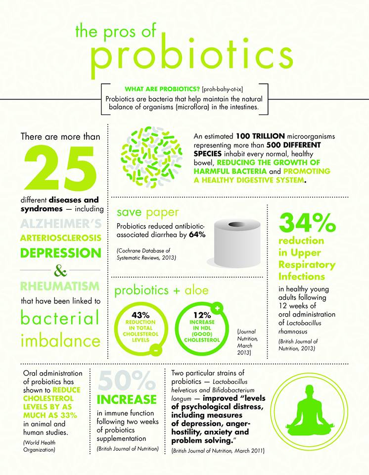 Why Choose Nutriclean Probiotics?