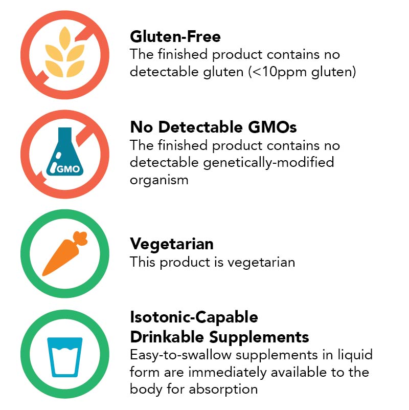 Product Classifications