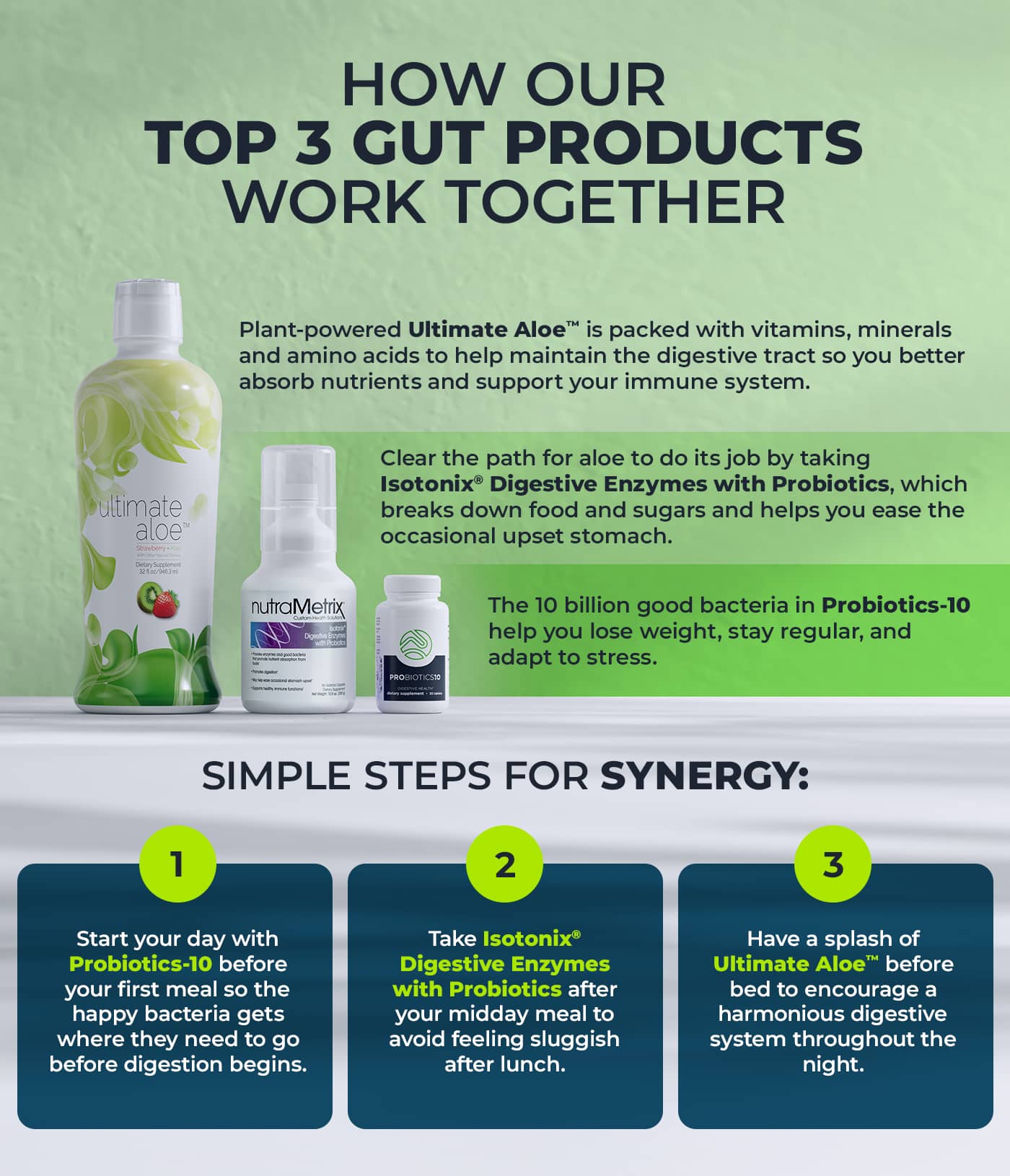 How nutraMetrix Ultimate Aloe™ Benefits You