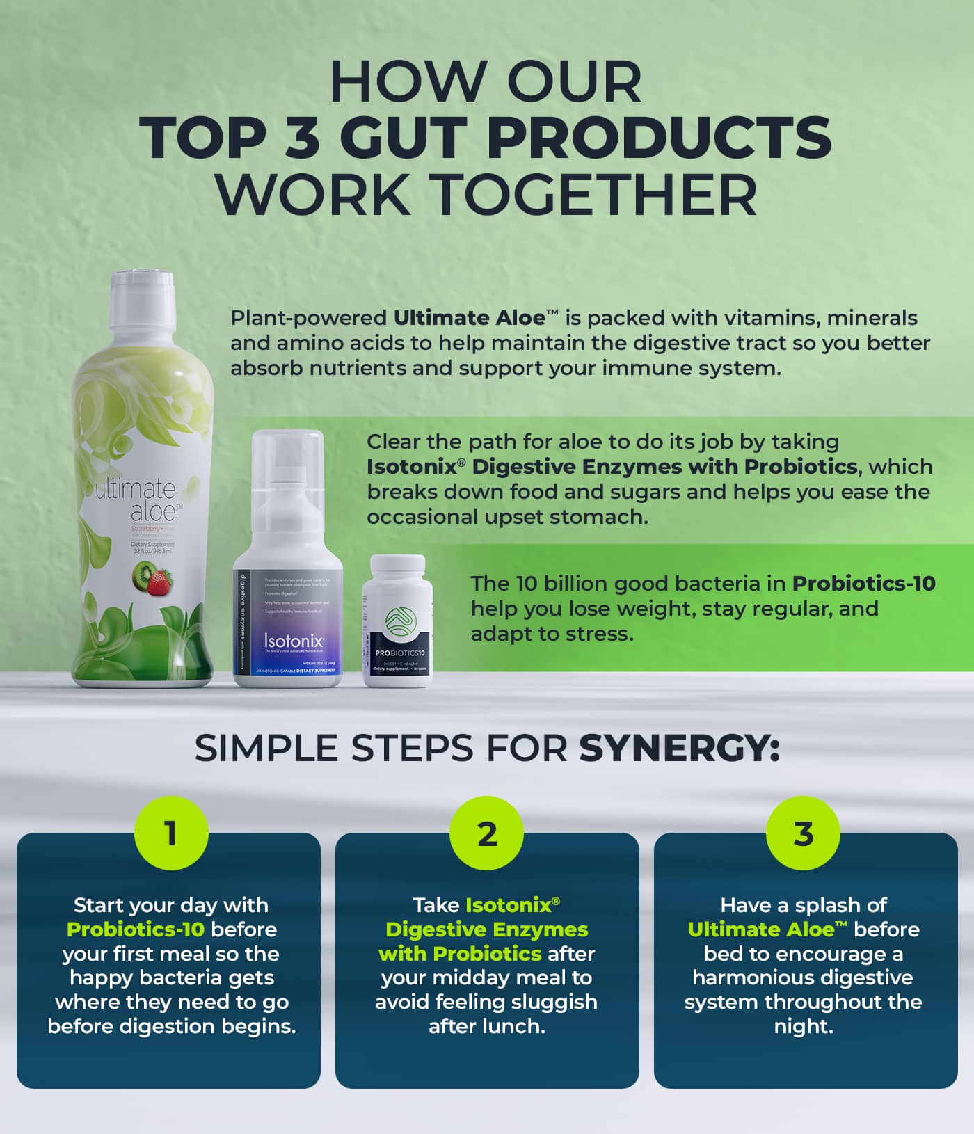 How Isotonix® Digestive Enzymes with Probiotics Benefits You