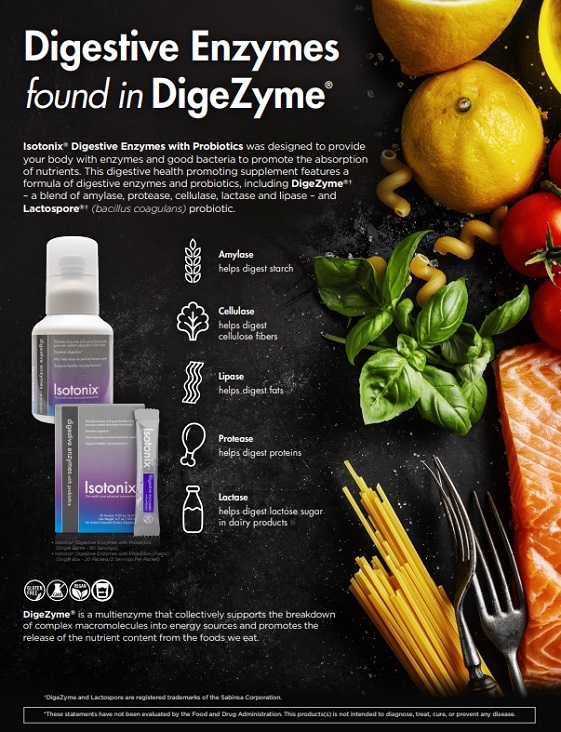 Isotonix Digestive Enzymes with Probiotics Infographic