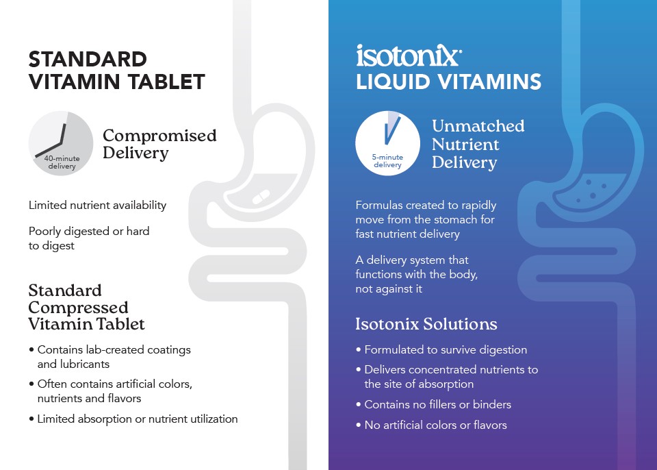 Isotonix Delivery System