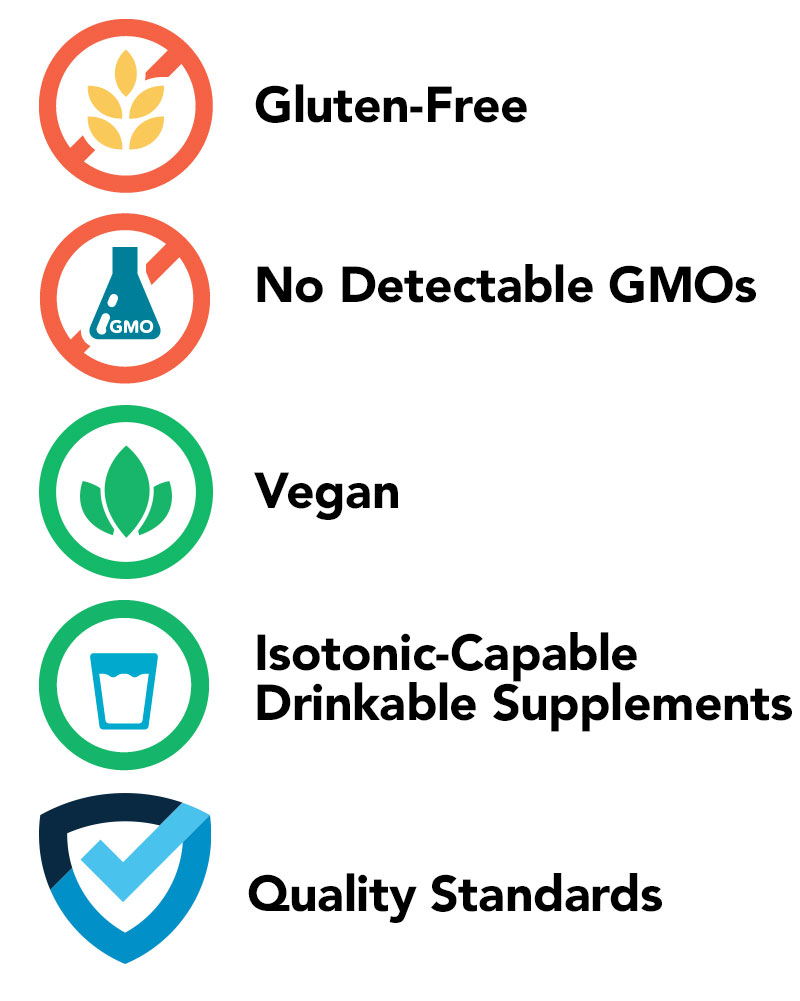 Product Classifications