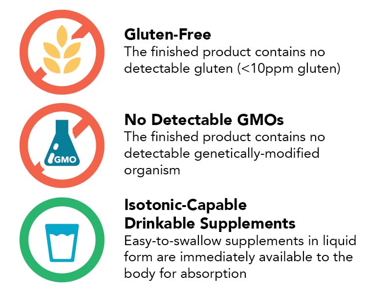 Product Classifications