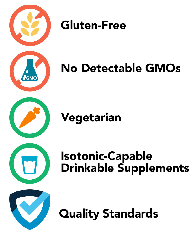 Product Classifications