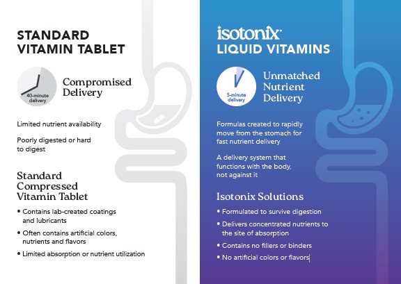 Isotonix Delivery System