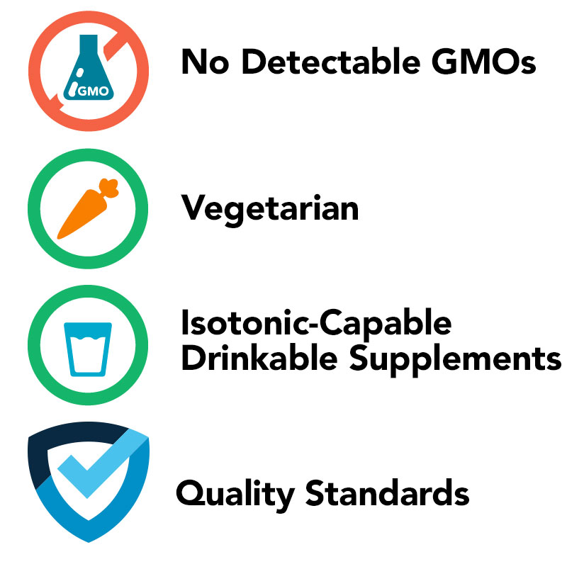 Product Classifications