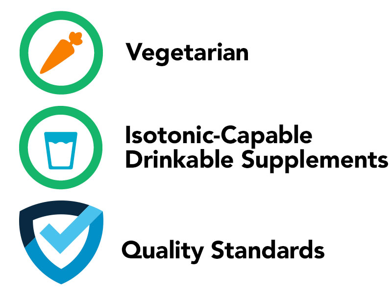 Product Classifications