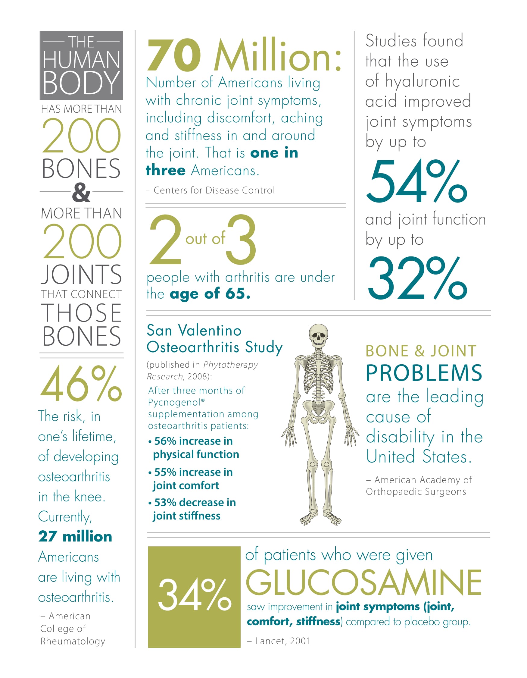 Why Choose nutraMetrix Prime™ Joint Support Formula by Isotonix®*