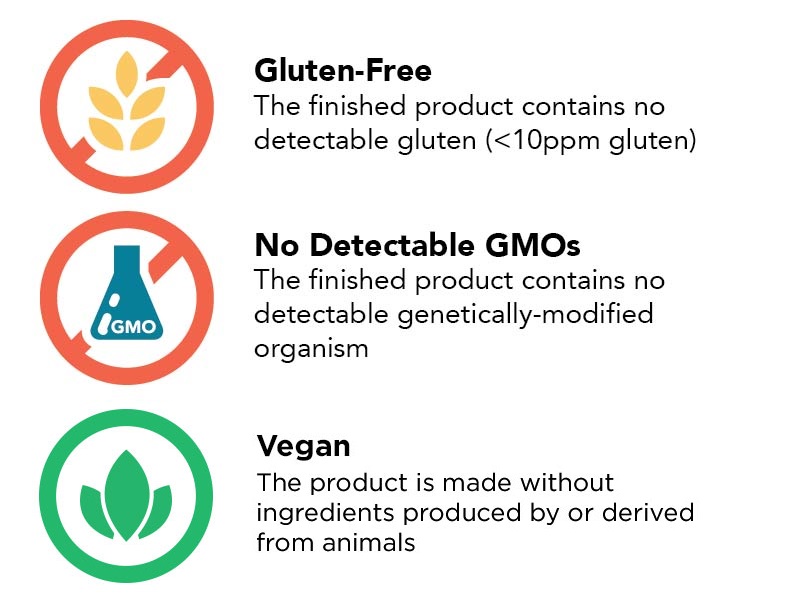 Product Classifications