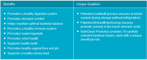 Primary Benefits of nutraMetrix NutriClean® Probiotics*