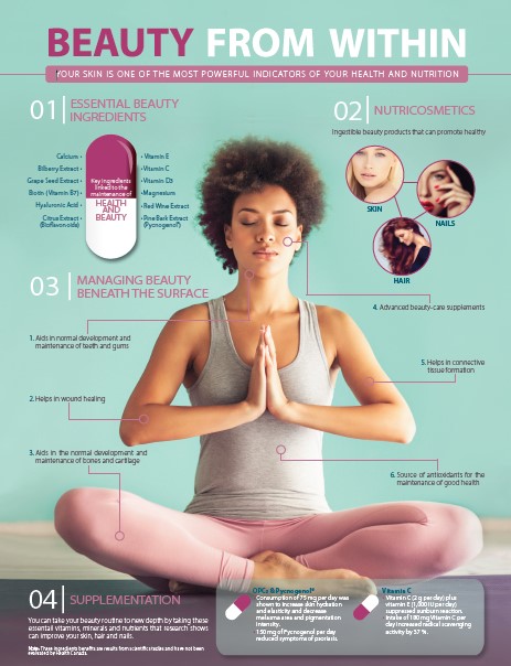 Primary Benefits of nutraMetrix Isotonix OPC-3® Beauty Blend*