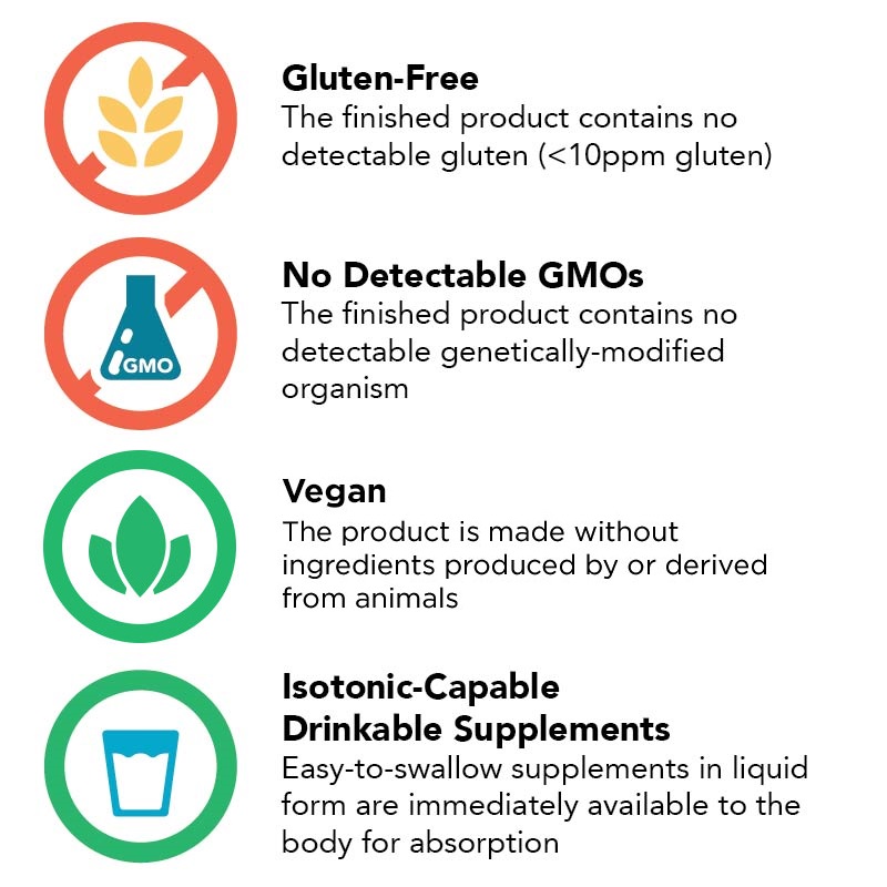 Primary Benefits of nutraMetrix Isotonix OPC-3®*