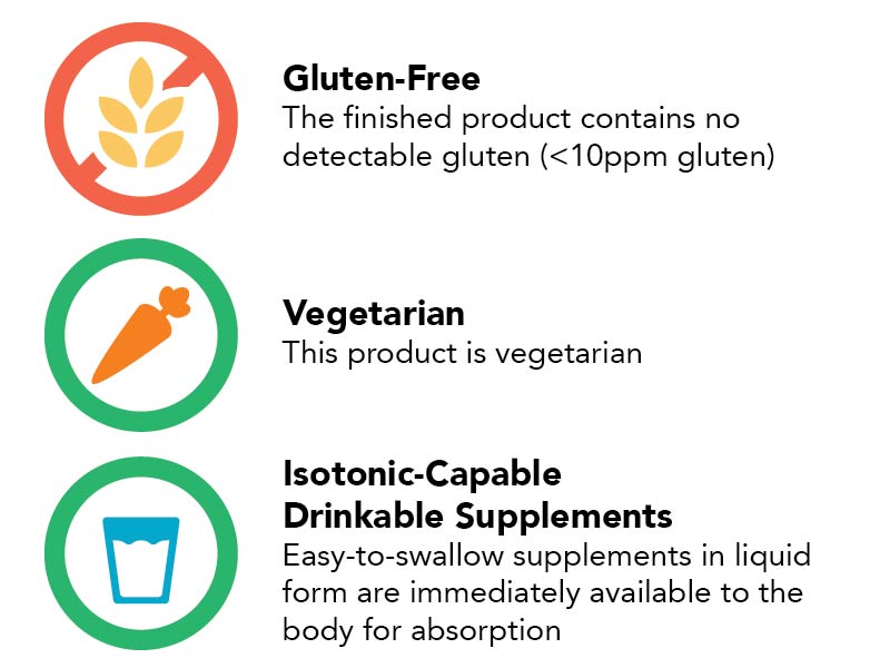 Product Classifications
