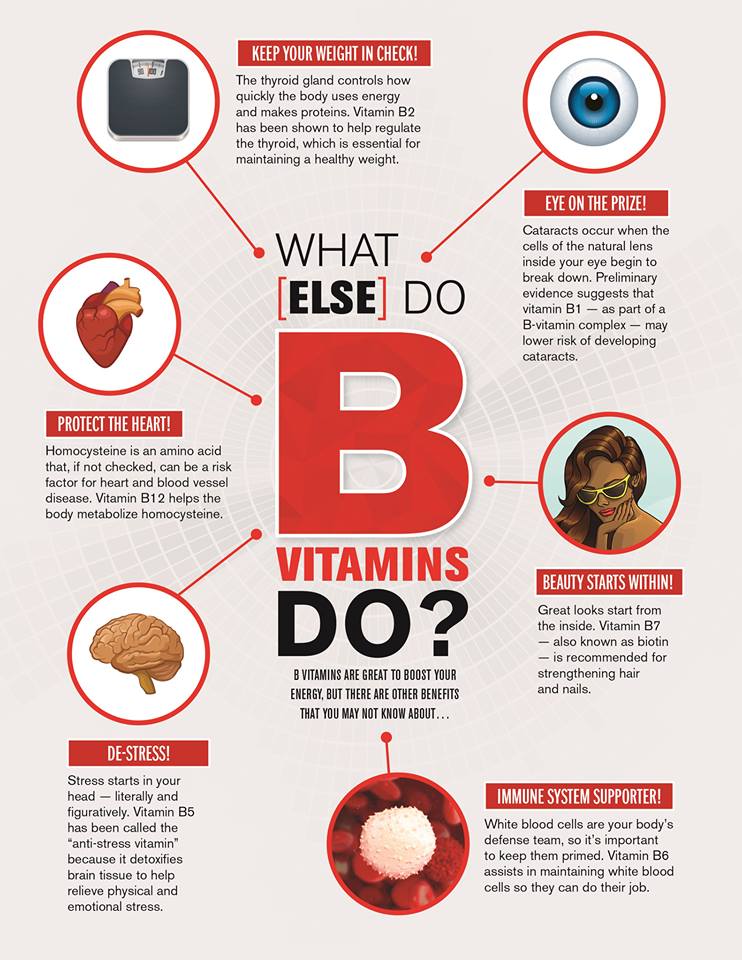 Why Choose nutraMetrix Isotonix® Activated B-Complex