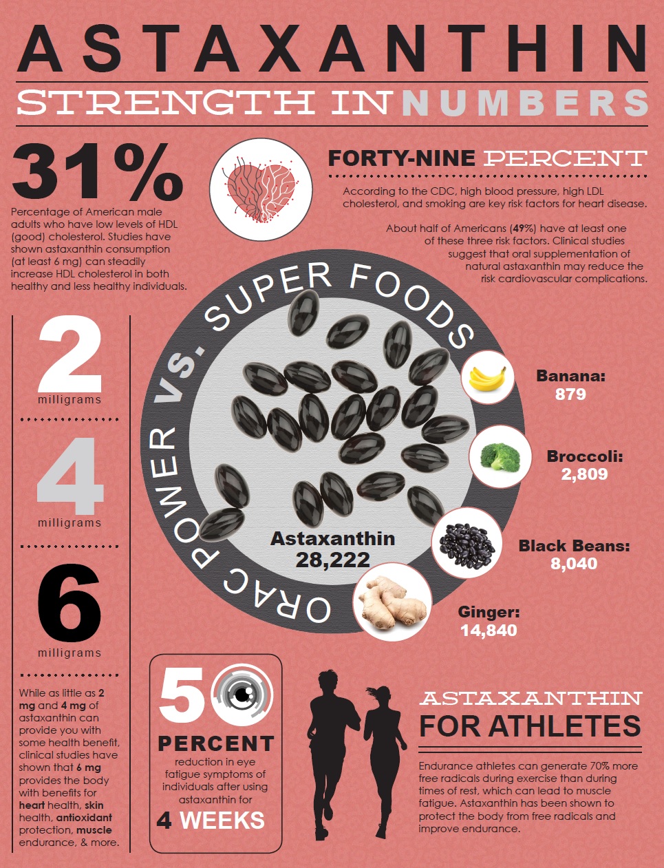 Why Choose Prime Astaxanthin?