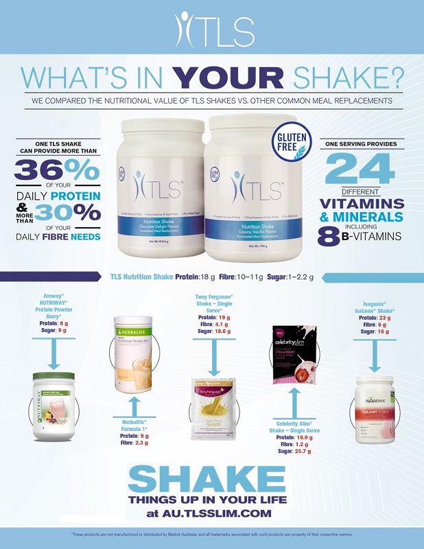 Why TLS Nutrition Shakes are the best!