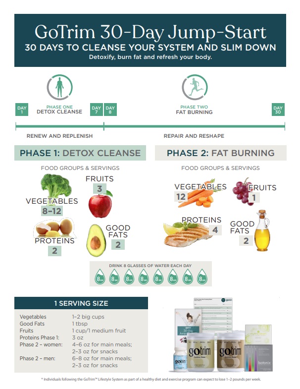 What Makes the 30-Day Jump-Start Kit Unique? 