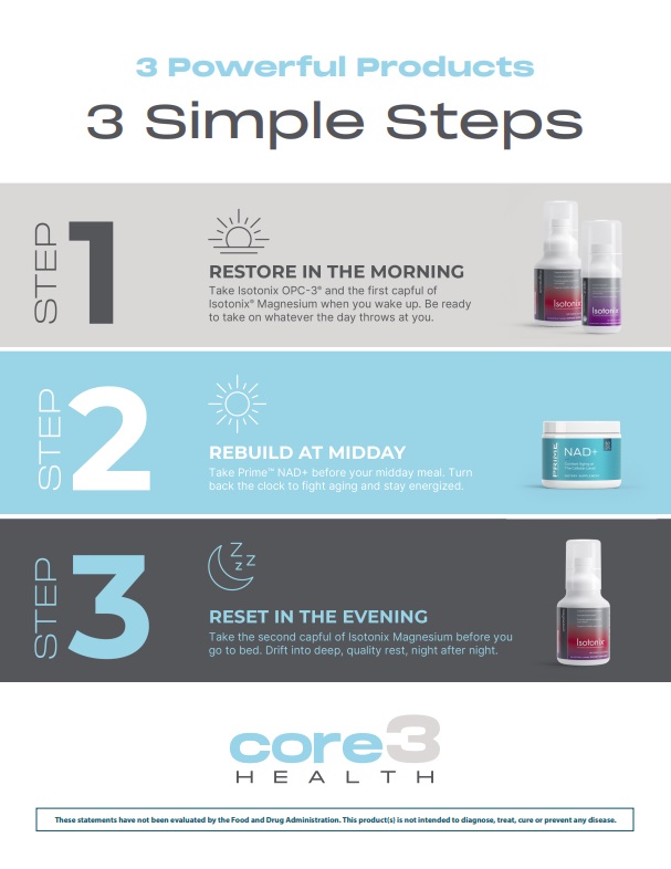 Core 3 Health Steps Infographic. 