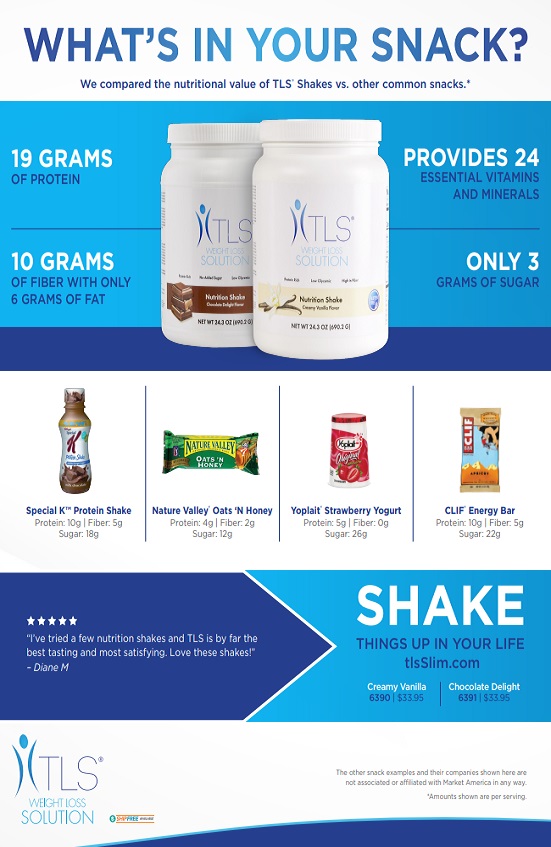 Primary Benefits* of TLS® Nutrition Shakes