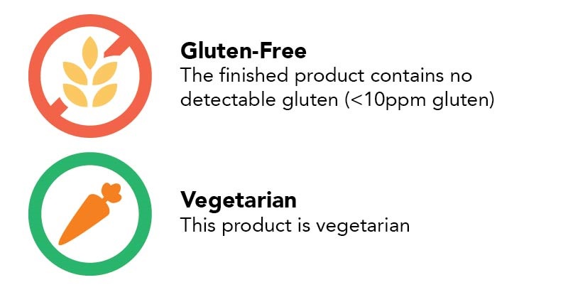 Product Classifications