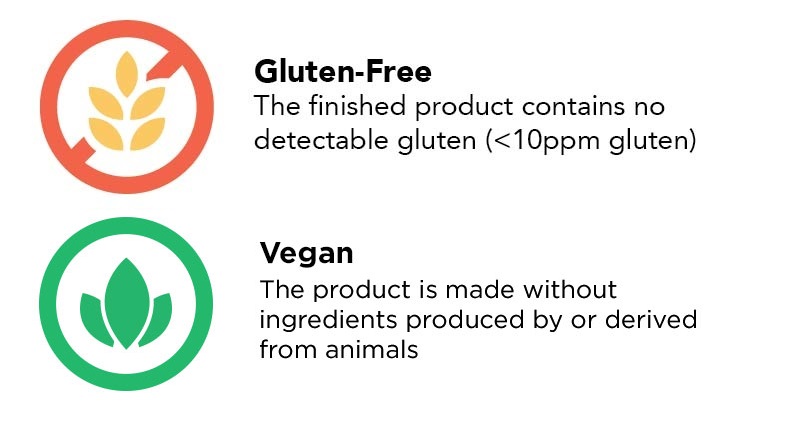 Product Classifications