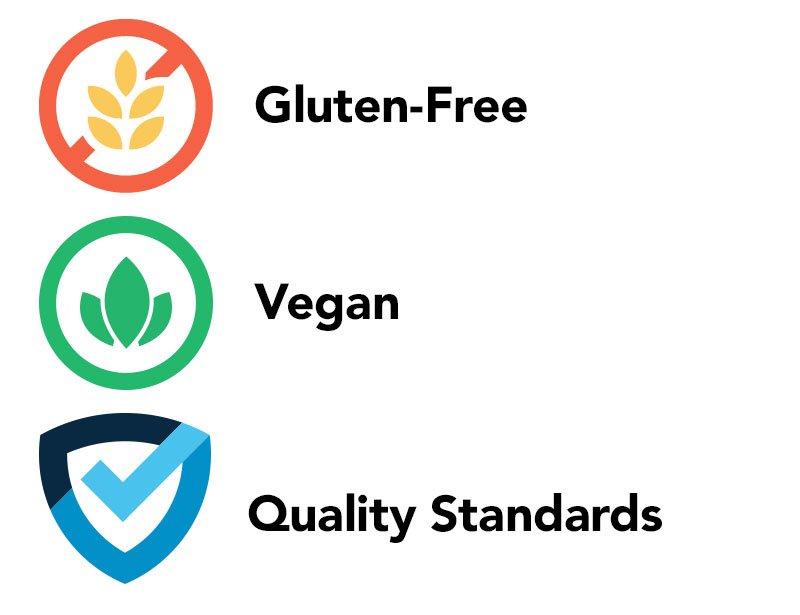 Product Classifications