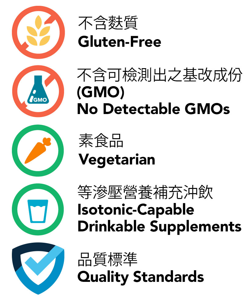 Product Classifications