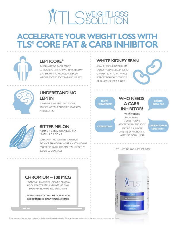 Accelerate your weight loss with TLS CORE Fat & Carb Inhibitor. Contains Lepticore (Leptin), Butter Melon, White Kidney bean and 100 mcg Chrommium. See adjacent Benefits and Ingredients sections.