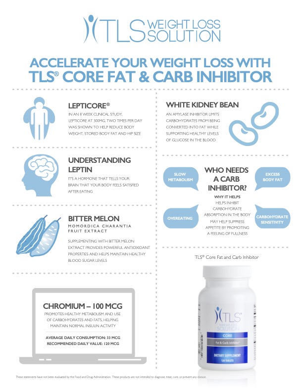 Primary Benefits* of TLS® CORE Fat & Carb Inhibitor