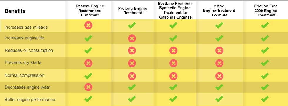 Primary Benefits