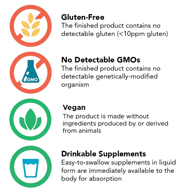 Product Classifications