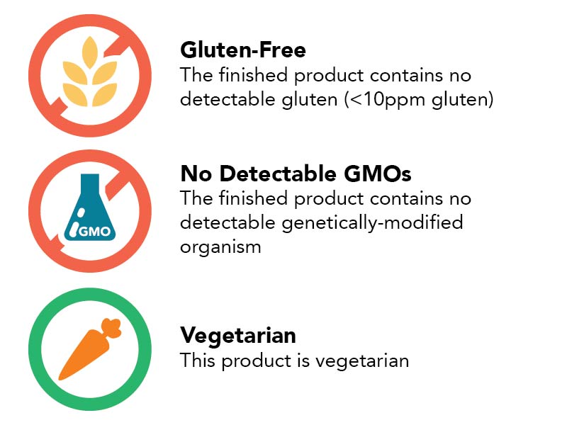 Product Classifications