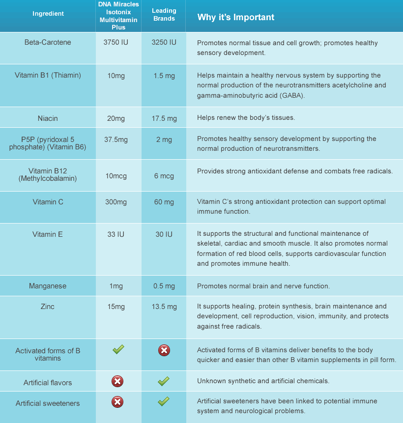 Isotonix Advanced Nutraceuticals by Market America