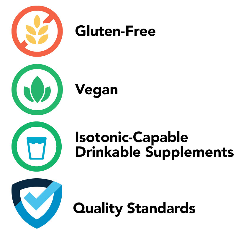 Product Classifications