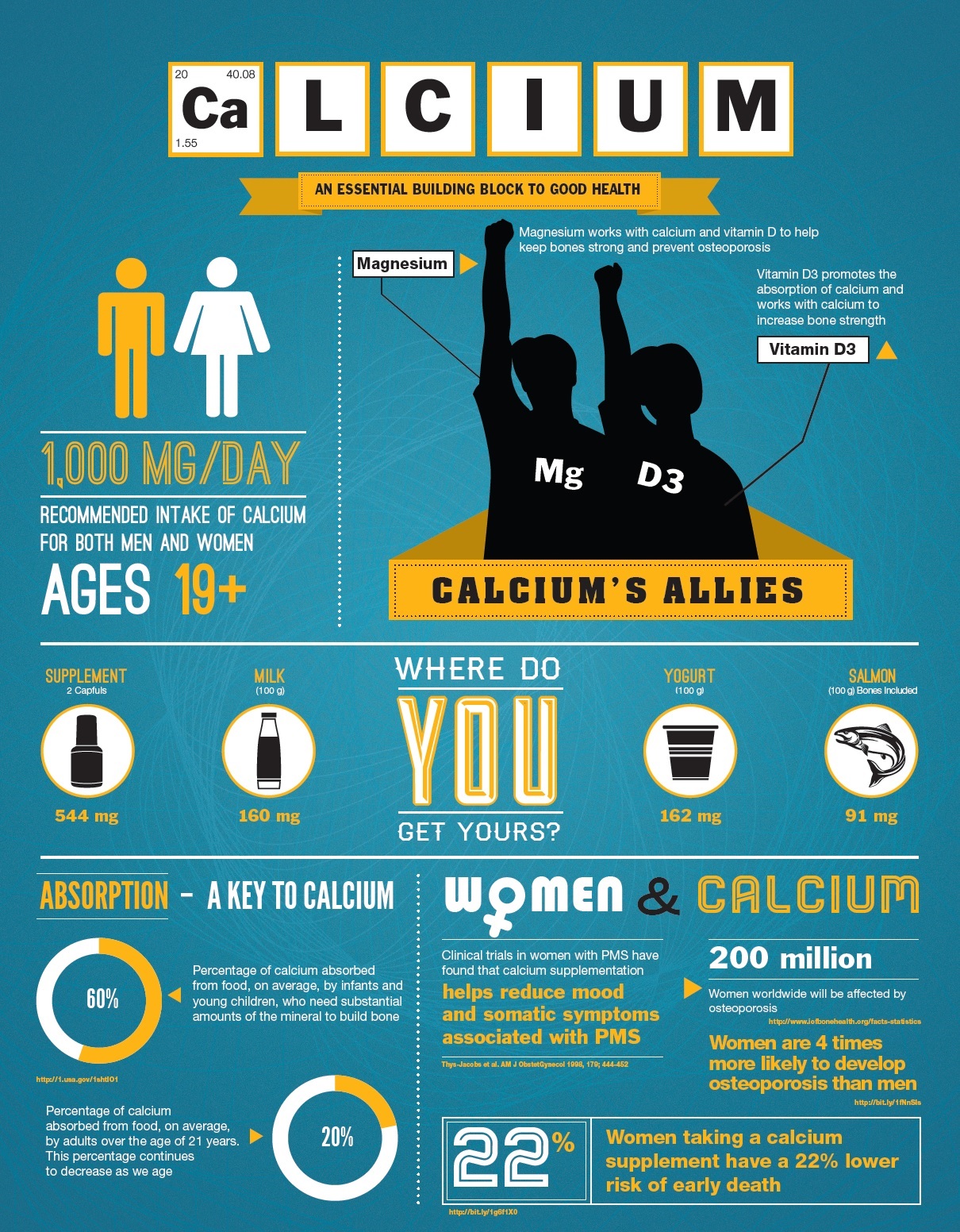 Why choose Isotonix Calcium Plus?