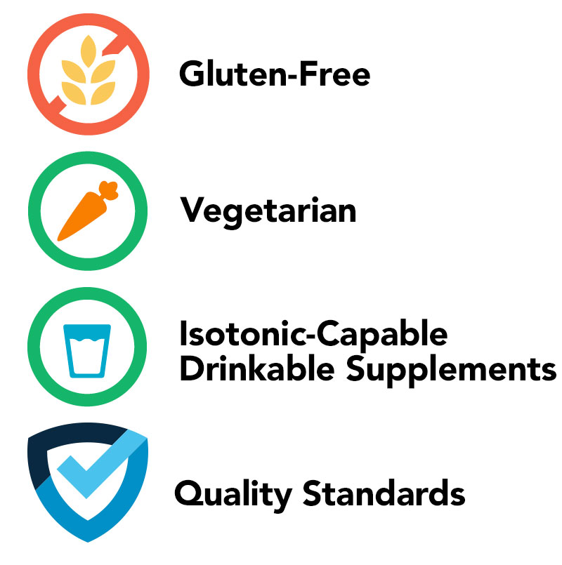 Product Classifications