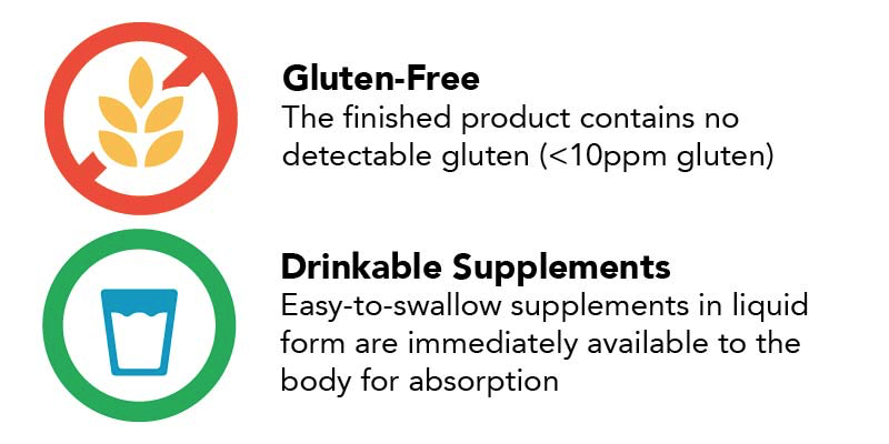 Product Classifications
