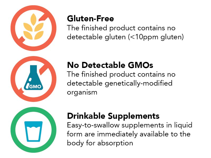 Product Classifications