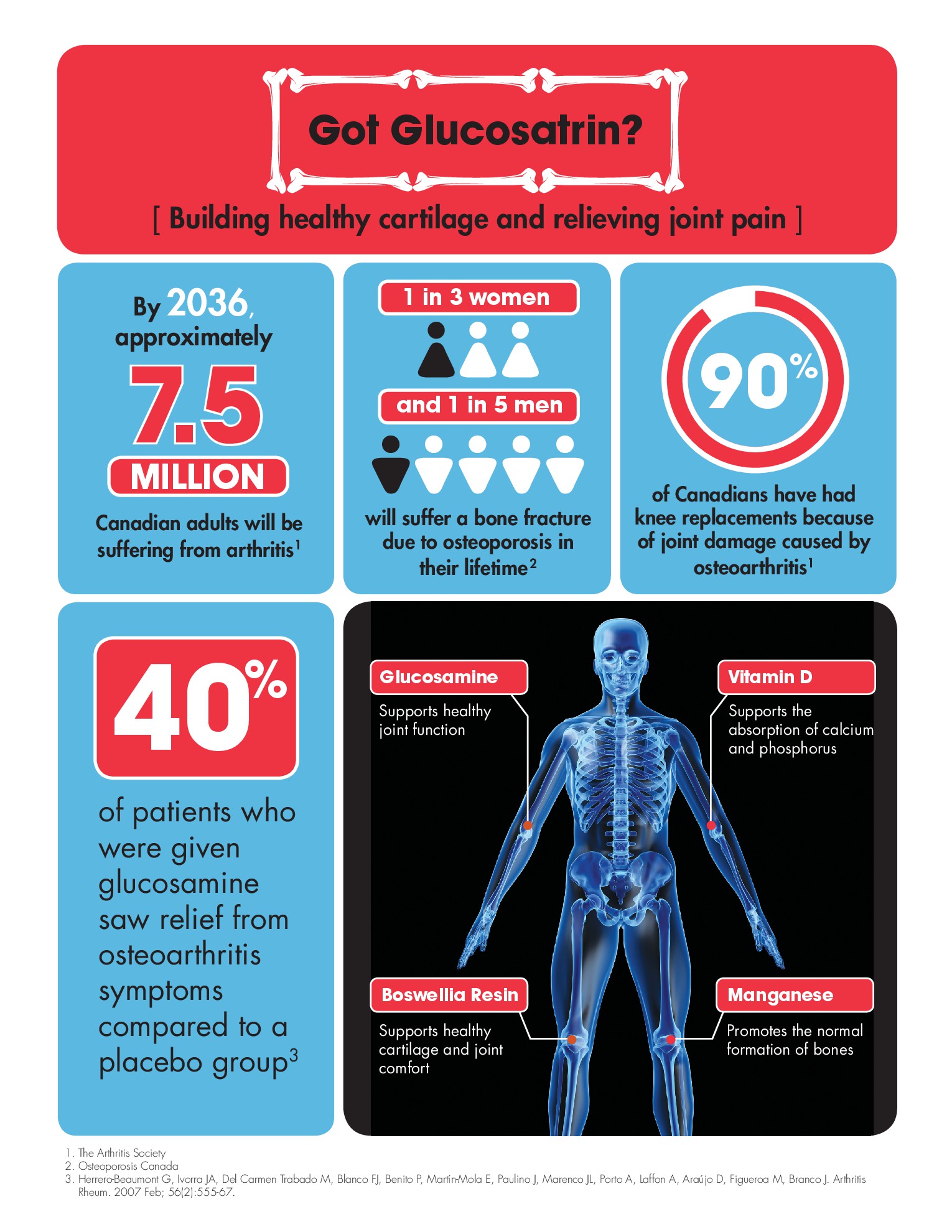 What Makes Glucosatrin Bone & Joint Health Unique?