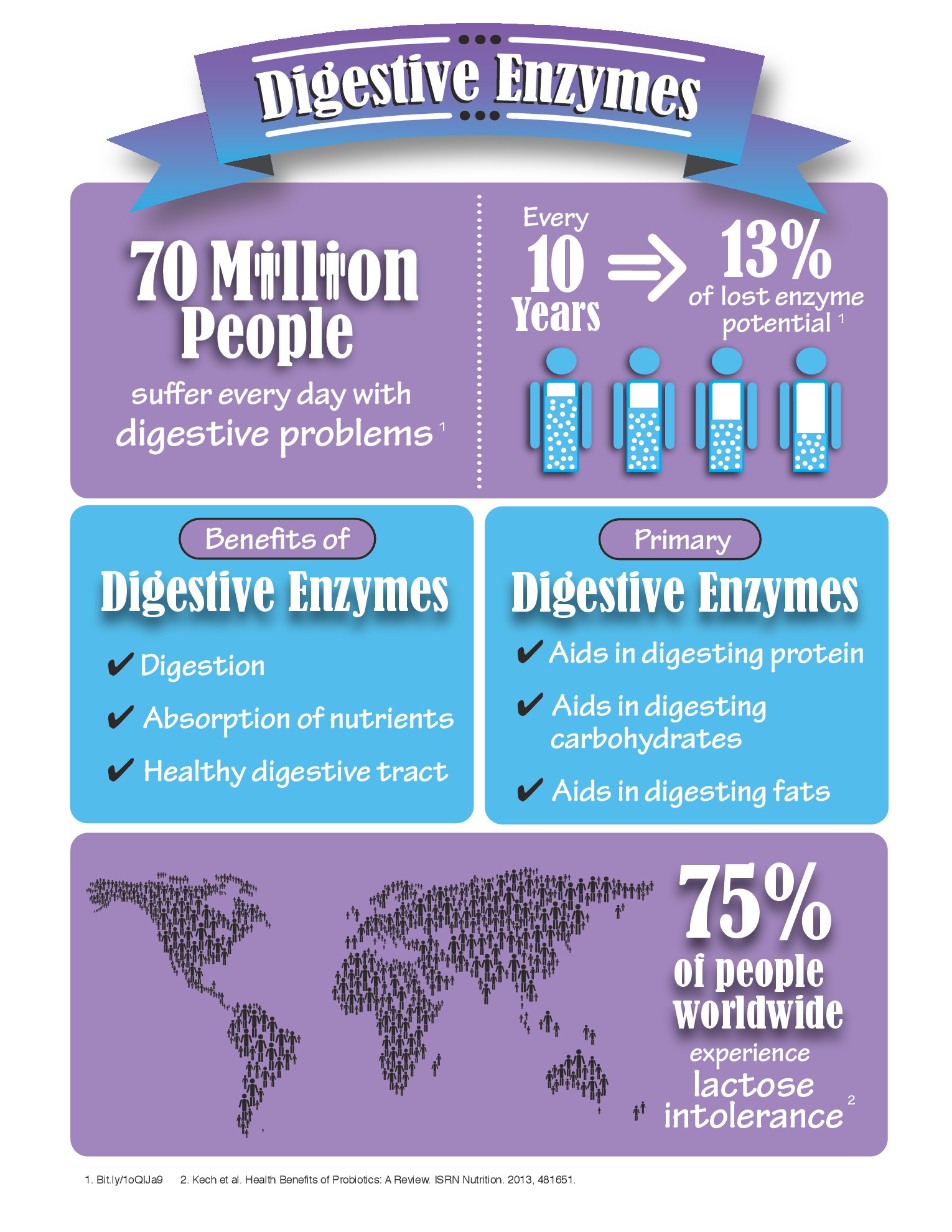 Why Isotonix Digestive Health Formula is the best!