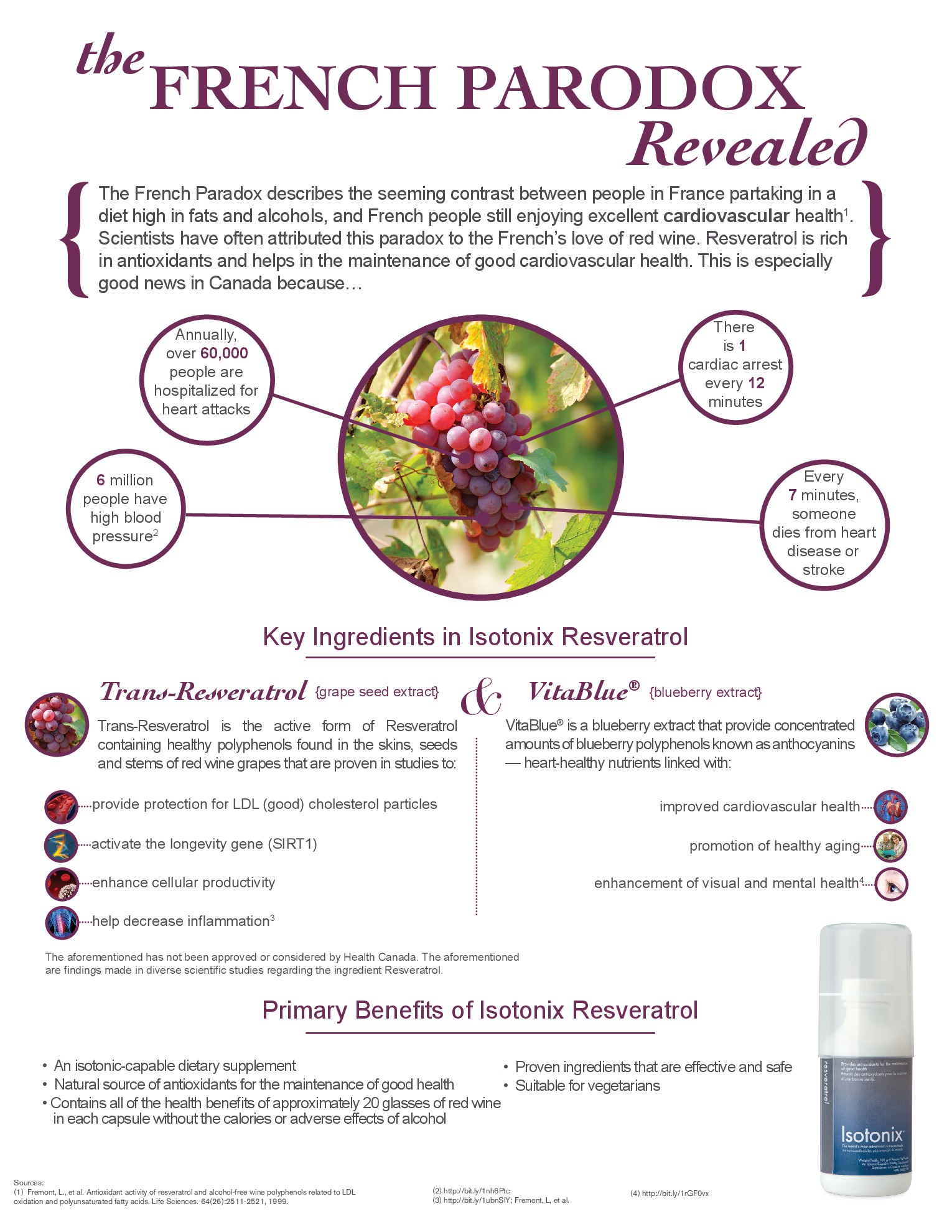 Why Isotonix Resveratrol is the best!