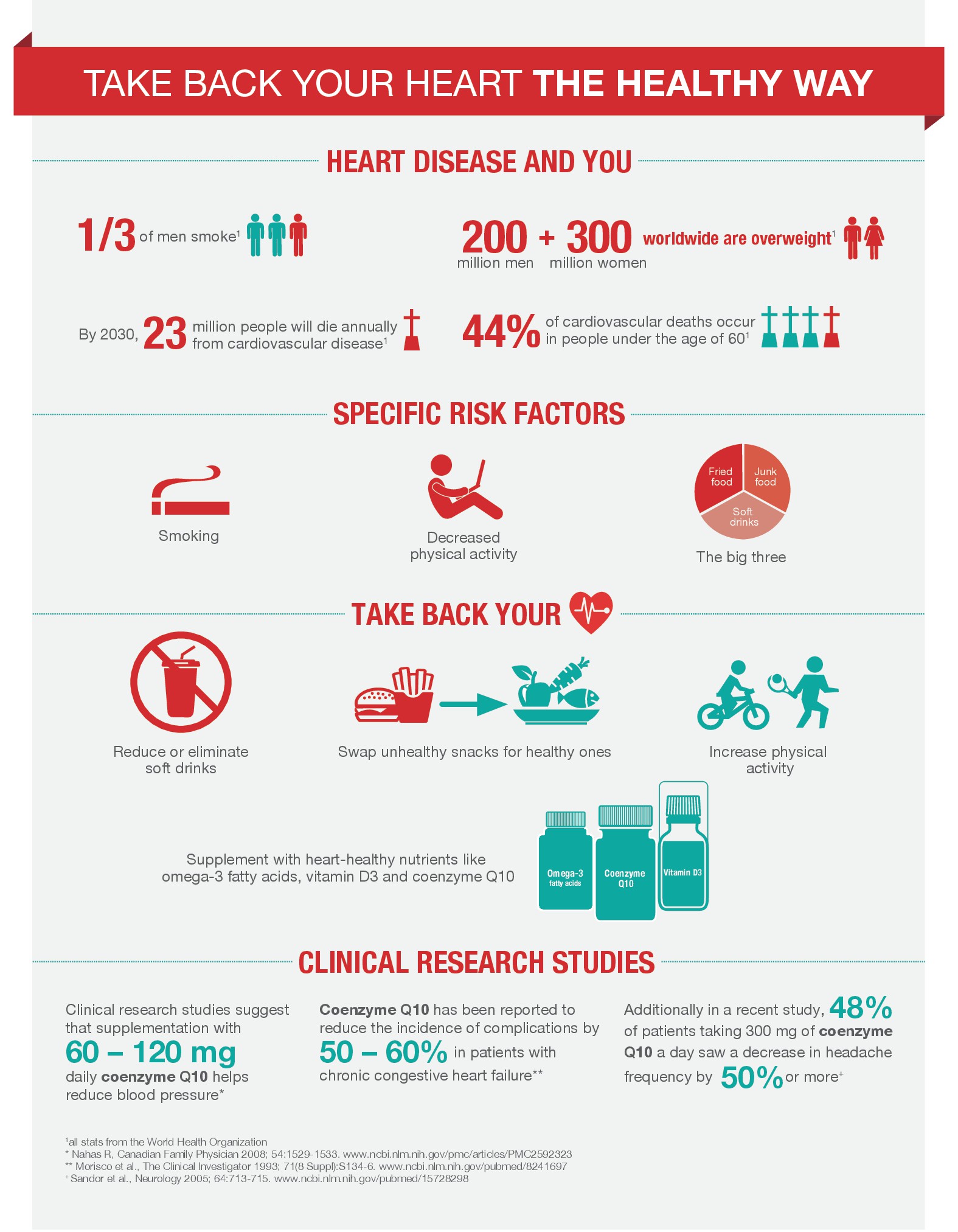 Why Heart Health Advanced Co-Q10 is the best!
