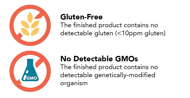 Product Classifications