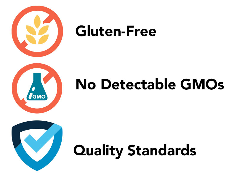 Product Classifications