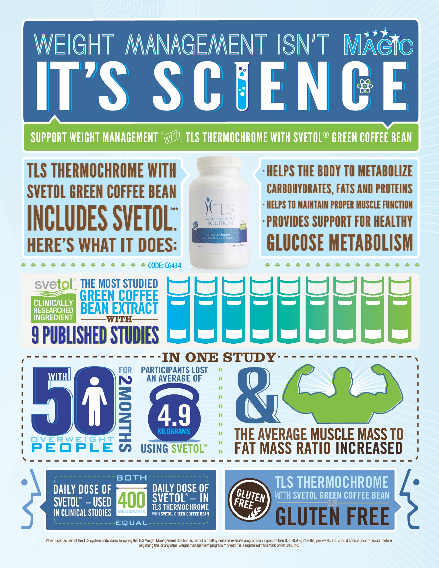 Why TLS Thermochrome is the best!