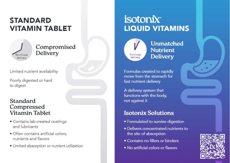 Primary Benefits of Isotonix® Daily Essentials Kit