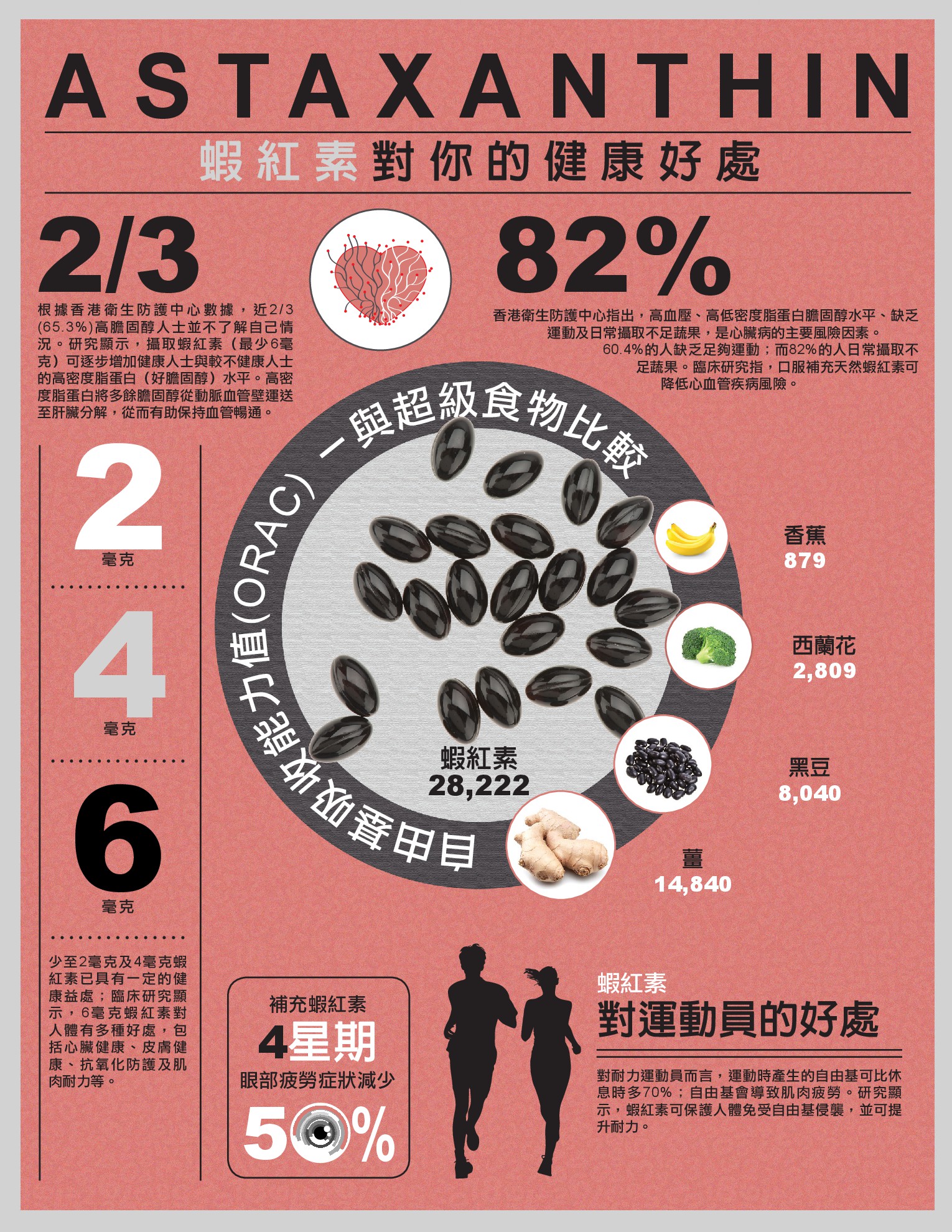 Prime 虾红素 健心明目配方 单瓶 30 份食用份量 平平安安健健康康