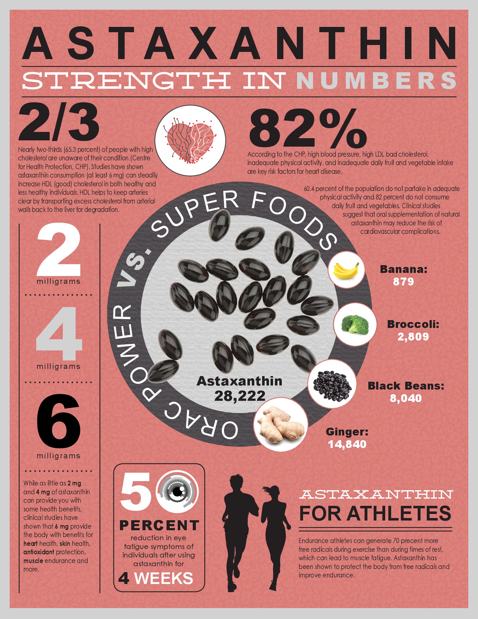 Prime™ Astaxanthin Cardio & Visual Vitality Formula