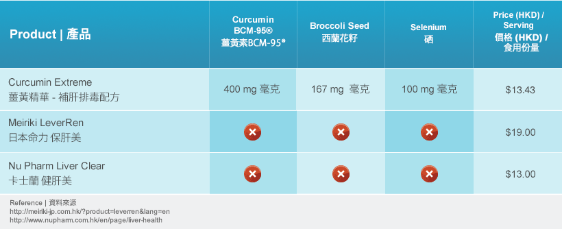 益處